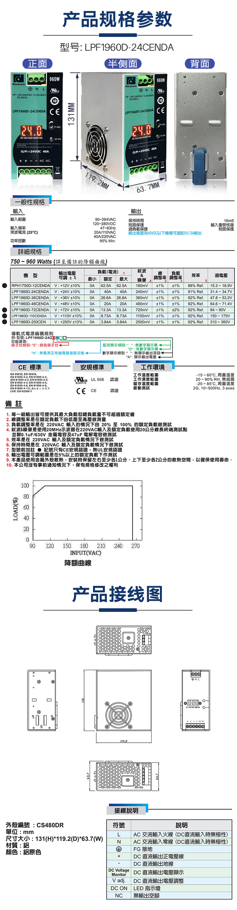 LPF导轨电源24详情页_02.jpg